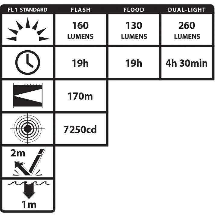 NIGHTSTICK Dual Light Flashlight w/Dual Magnets 2 NIGHTSTICK Dual Light Flashlight w/Dual Magnets - Image 2