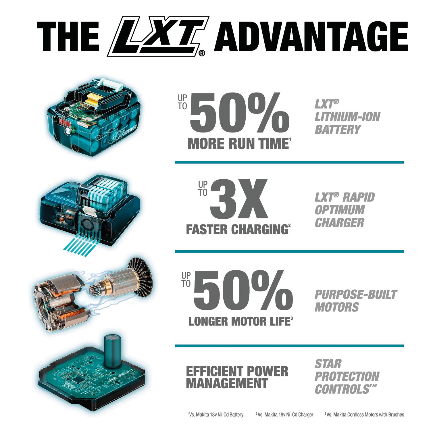 Makita 36V (18V X2) LXT® Brushless 1‑9/16" Advanced AVT® Rotary Hammer Kit (5.0Ah) 3 Makita 36V (18V X2) LXT® Brushless 1‑9/16" Advanced AVT® Rotary Hammer Kit (5.0Ah) - Image 3