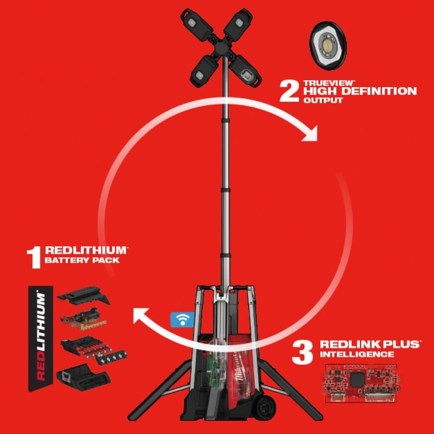 MILWAUKEE MX Fuel ROCKET Tower Light/Charger 2 MILWAUKEE MX Fuel ROCKET Tower Light/Charger - Image 2