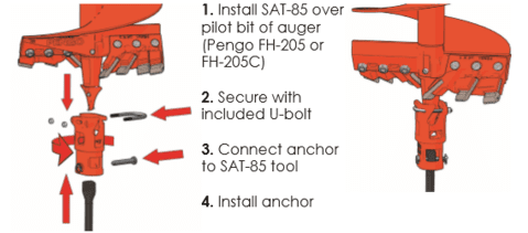 PENGO Anchor Tool 2 PENGO Anchor Tool - Image 2