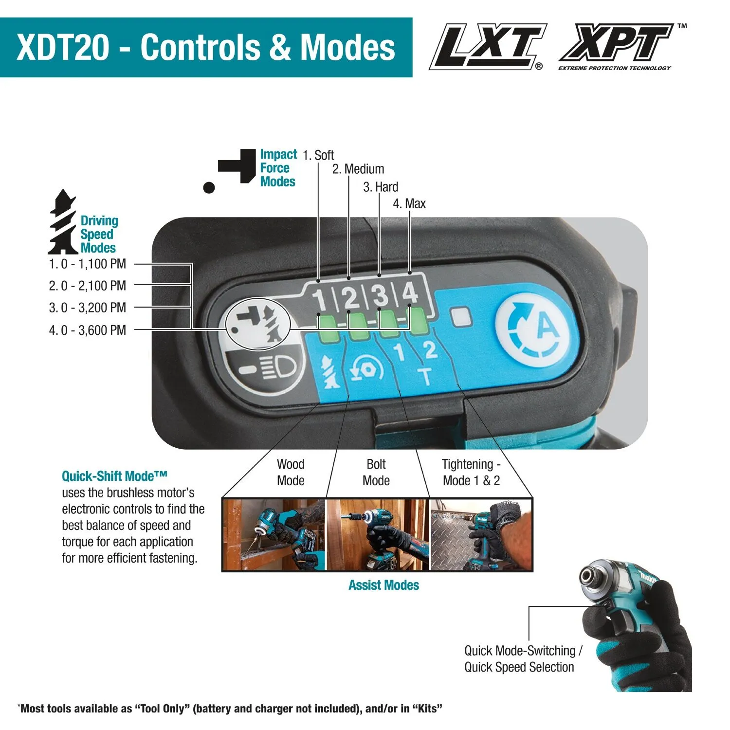 MAKITA 18V LXT Lithium-Ion Brushless Cordless Quick-Shift Mode 4-Speed Impact Driver, Tool Only 3 MAKITA 18V LXT Lithium-Ion Brushless Cordless Quick-Shift Mode 4-Speed Impact Driver, Tool Only - Image 3