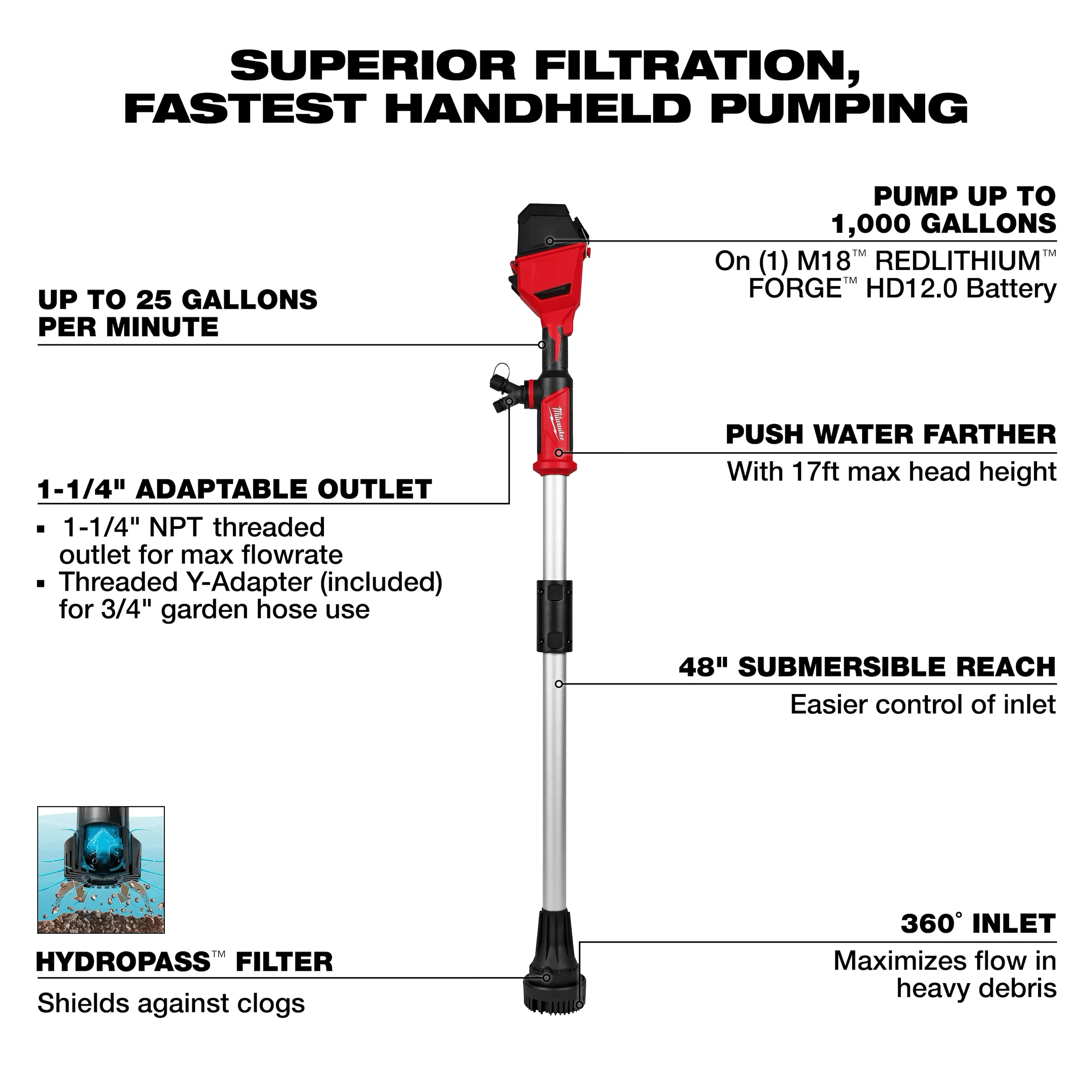 MILWAUKEE M18™ Brushless Stick Transfer Pump 3 MILWAUKEE M18™ Brushless Stick Transfer Pump - Image 3