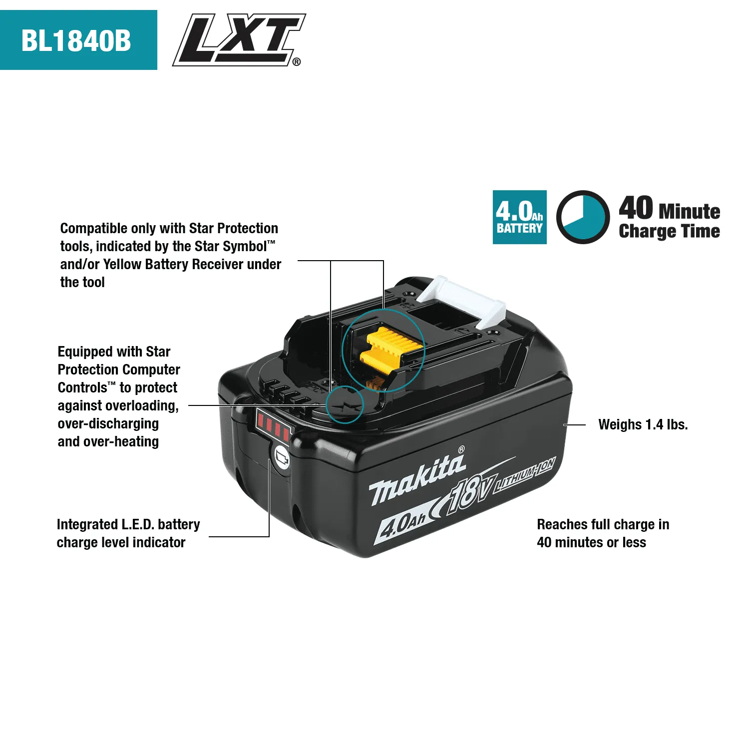MAKITA 18V LXT Lithium-Ion Battery and Charger Starter Pack (4.0Ah) 4 MAKITA 18V LXT Lithium-Ion Battery and Charger Starter Pack (4.0Ah) - Image 4