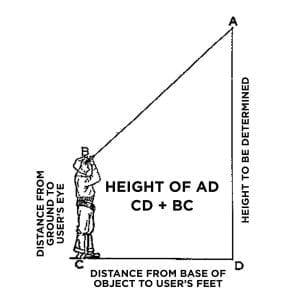 teleheight